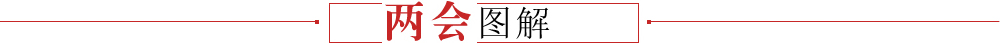 兩會(huì )圖解